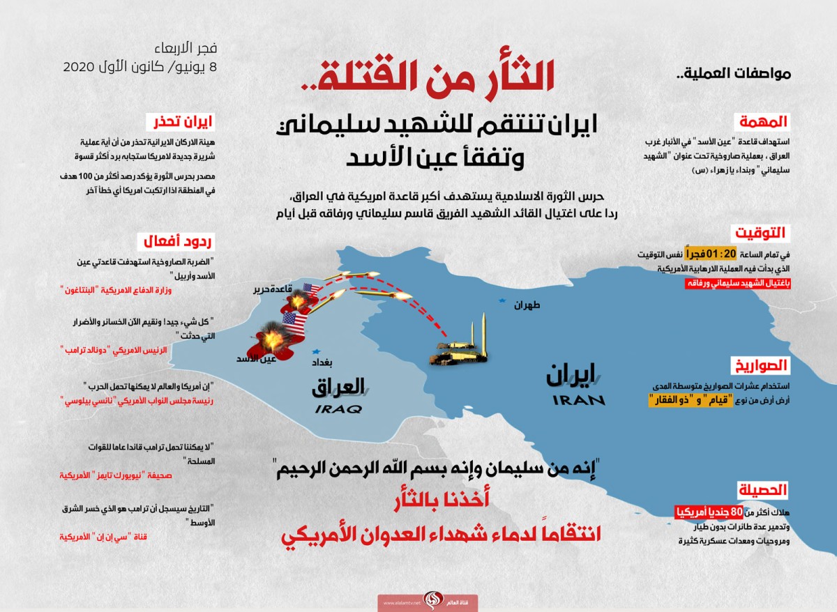 الثأر من القتلة.. ايران تنتقم للشهيد سليماني وتفقأ عين الأسد