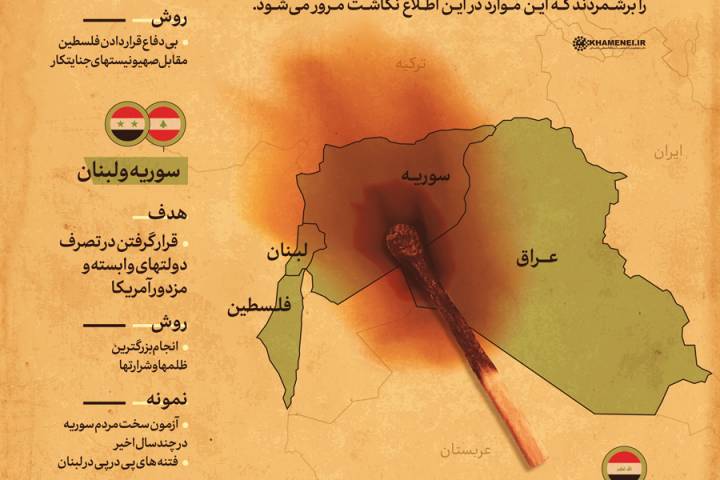 کارنامه یک دولت شرور