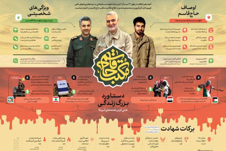 مکتب حاج قاسم