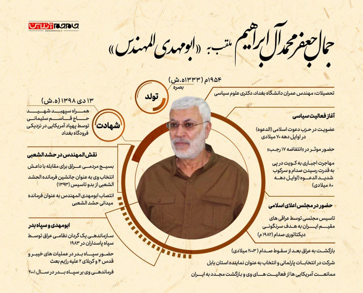 اینفوگرافیک/ از سپاه بدر ایران تا حشد الشعبی عراق