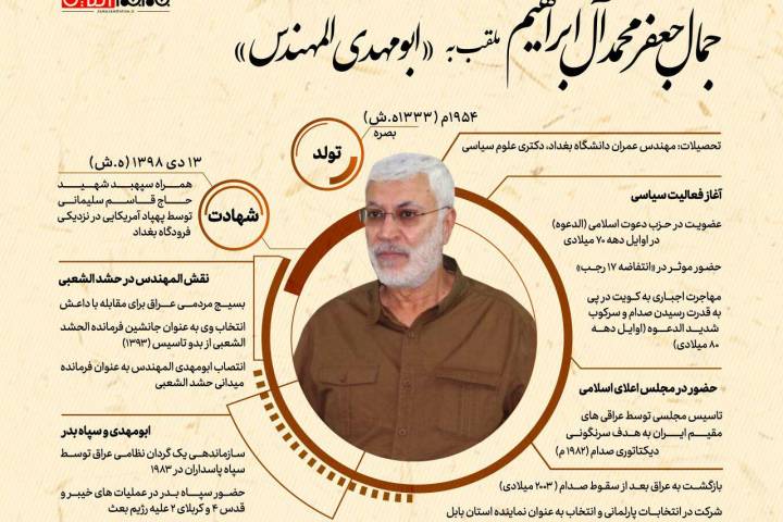 اینفوگرافیک/ از سپاه بدر ایران تا حشد الشعبی عراق