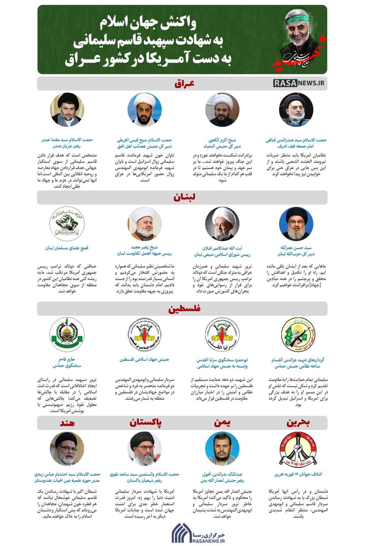 اینفوگرافی/ واکنش جهان اسلام به شهادت سپهبد قاسم سلیمانی