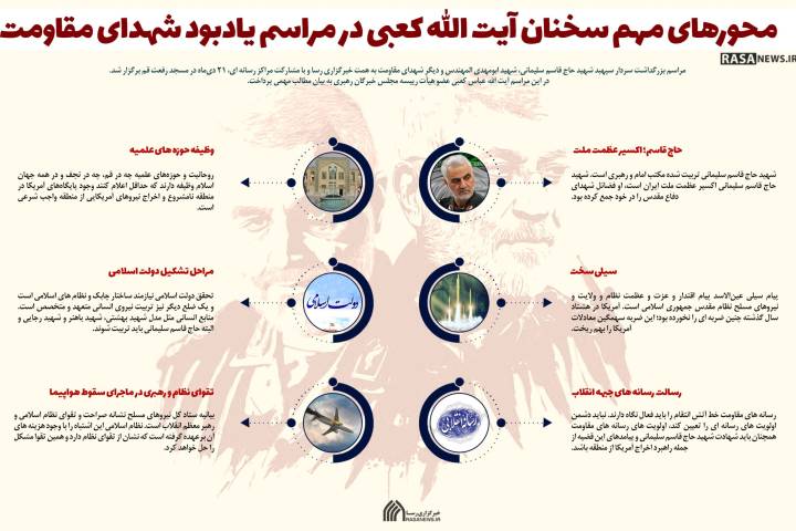 اینفوگرافی/ محور‌های مهم سخنان آیت الله کعبی در مراسم یادبود شهدای مقاومت