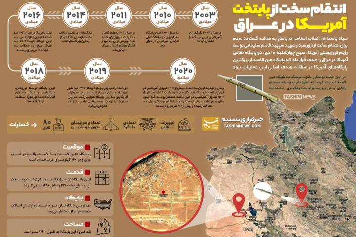 اینفوگرافی/ انتقام سخت از پایتخت آمریکا در عراق
