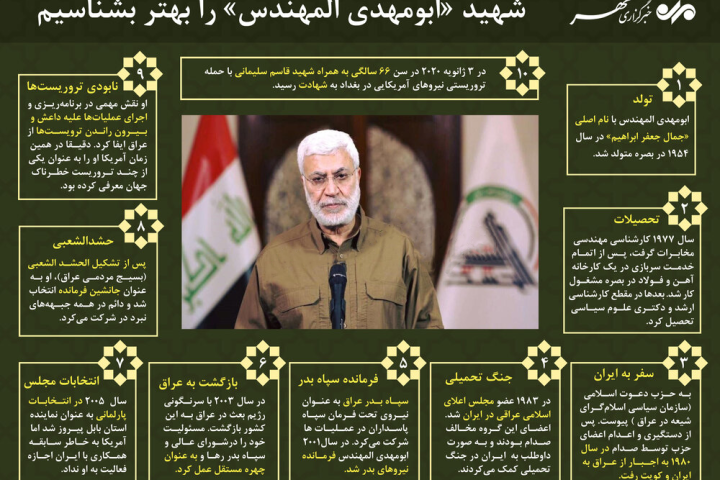 اینفوگرافی/ شهید ابومهدی المهندس را بهتر بشناسیم.