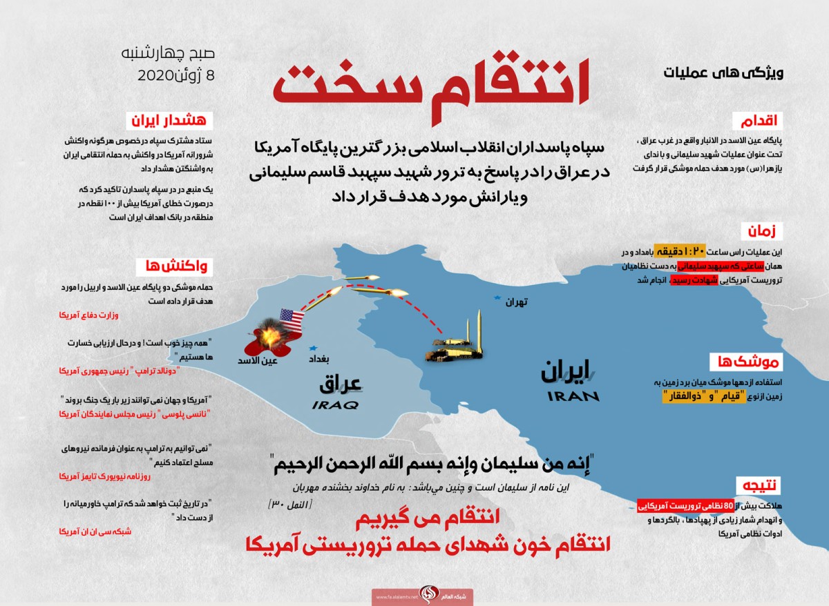 اینفوگرافی/ انتقام سخت