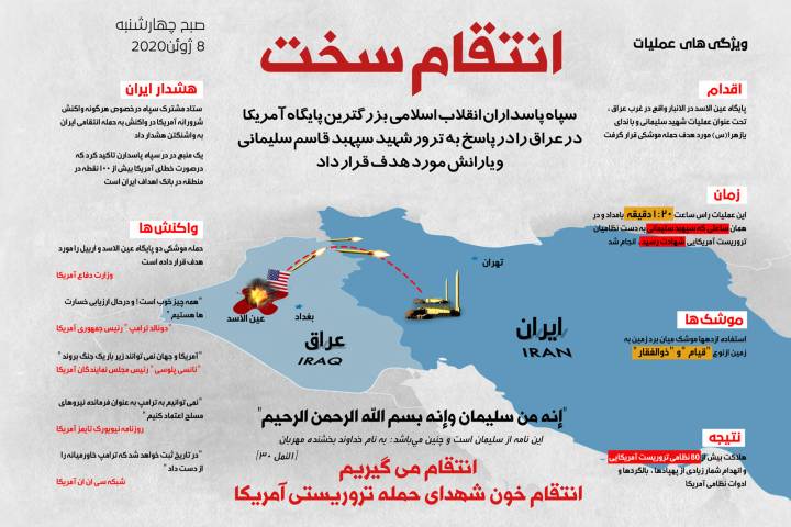 اینفوگرافی/ انتقام سخت