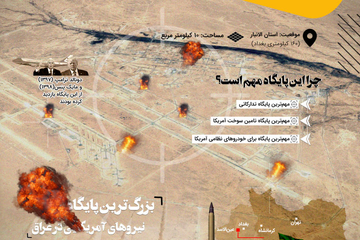 اینفوگرافی/ پایگاه هوایی عین‌الاسد در یک نگاه