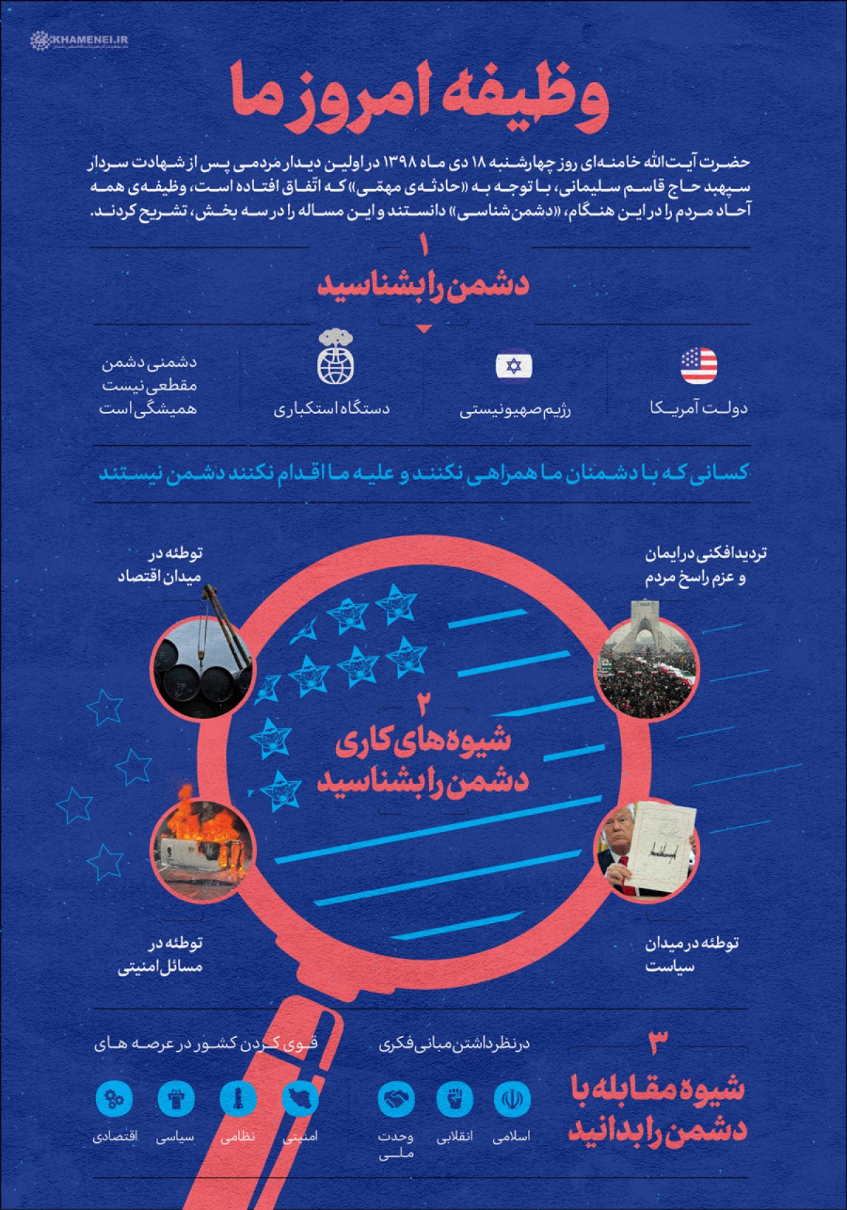 اینفوگرافی/ وظیفه امروز ما