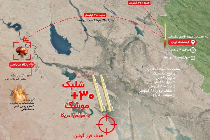 اینفوگرافی/ انتقام سخت ایران از آمریکا