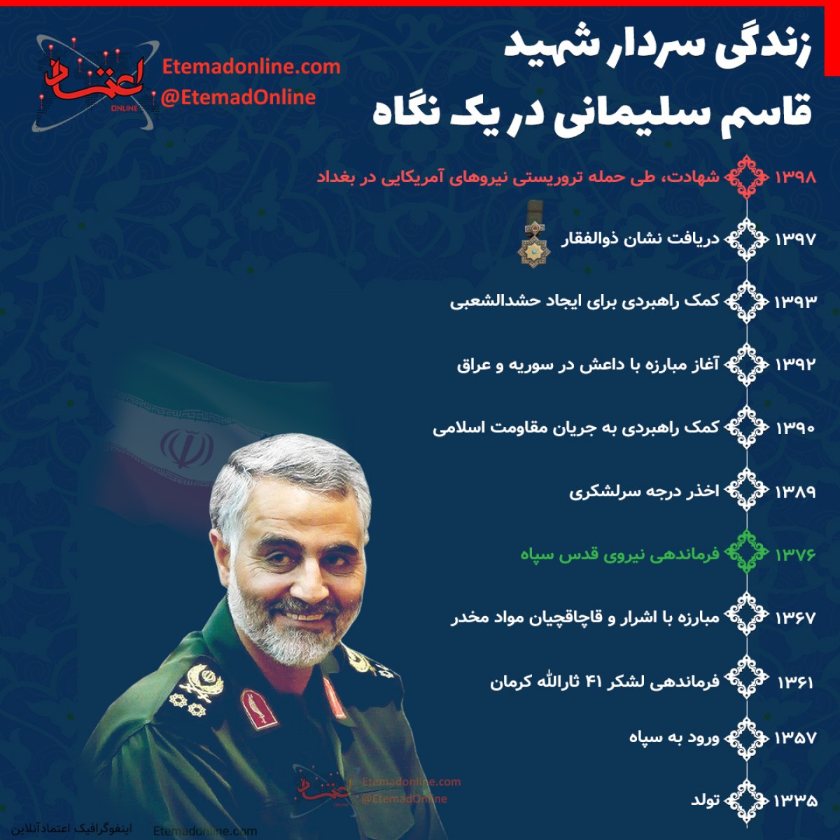 اینفوگرافی/ زندگی سردار شهید قاسم سلیمانی در یک نگاه