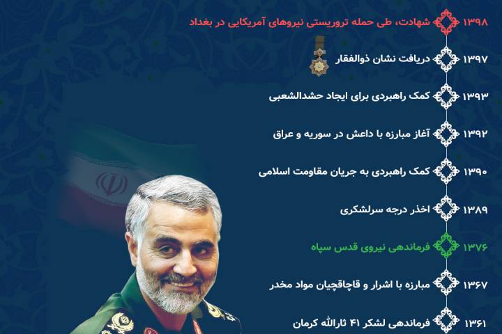 اینفوگرافی/ زندگی سردار شهید قاسم سلیمانی در یک نگاه