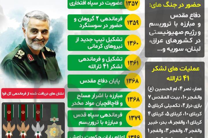 اینفوگرافی/ گوشه ای از مجاهدت های شهید سپهبد قاسم سلیمانی