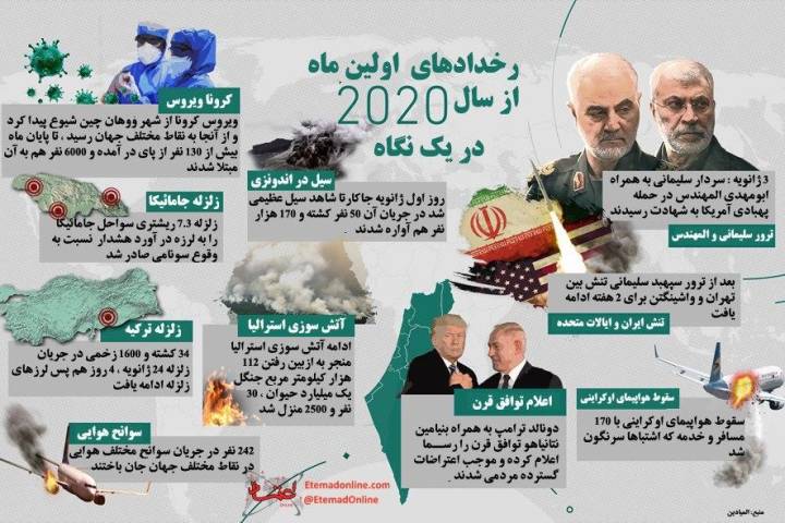 اینفوگرافی/ رخداد‌های اولین ماه از سال ۲۰۲۰ در یک نگاه