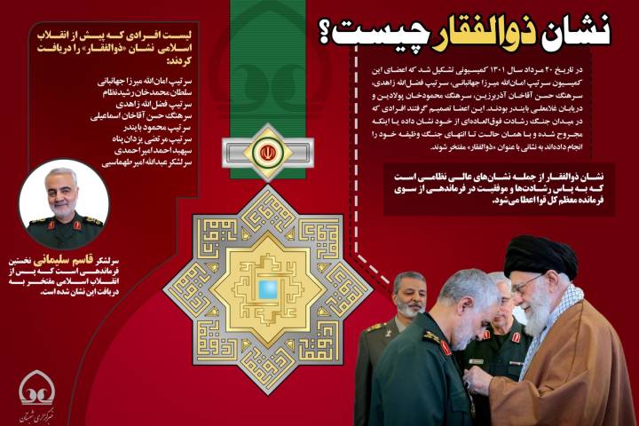 اینفوگرافی/ نشان ذوالفقار