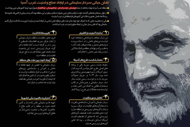 اینفوگرافیک حاج قاسم سلیمانی و تروریسم