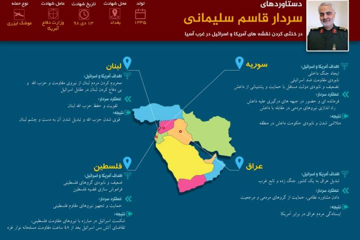 اینفوگرافیک مقابله با نفوذ جریان غرب در جهان اسلام