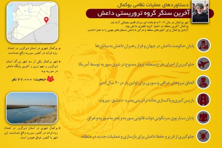 اینفوگرافیک بوکمال آخرین مقر داعش