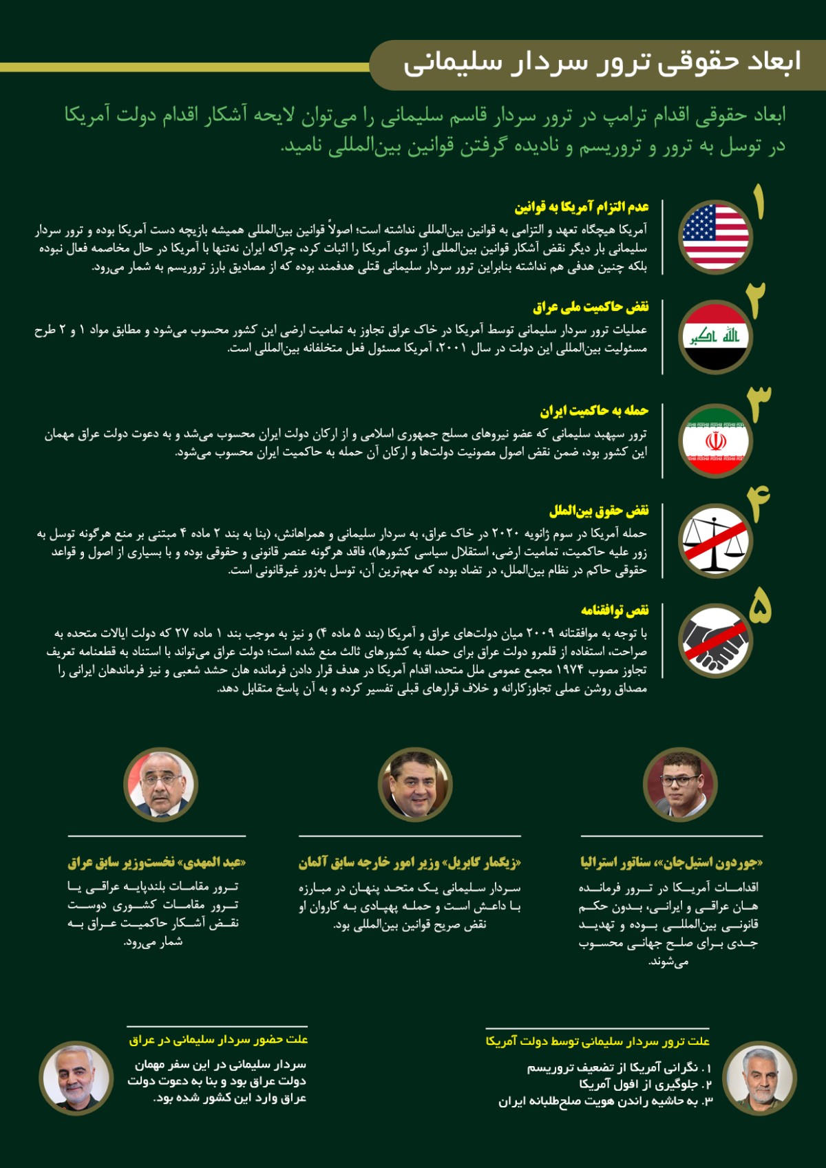 اینفوگرافیک ابعاد حقوقی ترور حاج قاسم سلیمانی