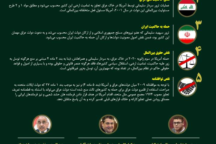 اینفوگرافیک ابعاد حقوقی ترور حاج قاسم سلیمانی