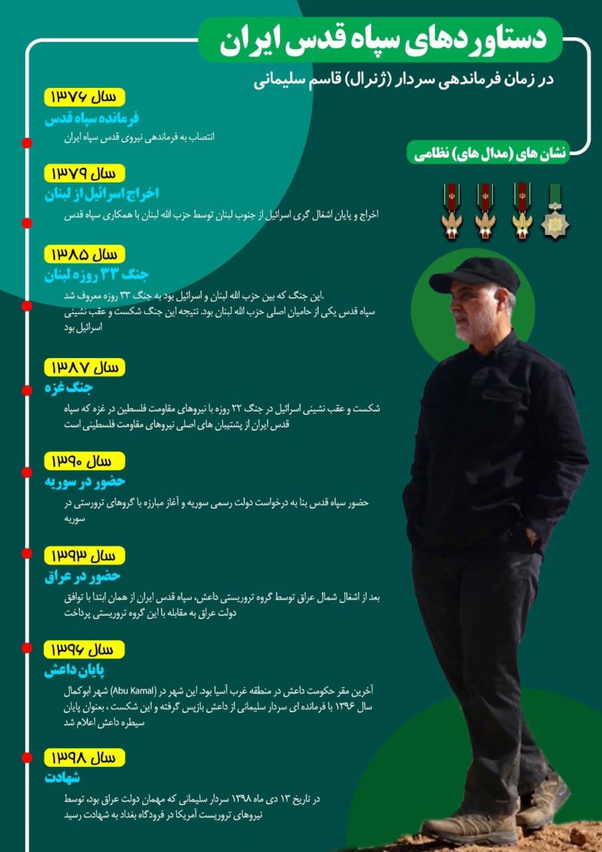 اینفوگرافیک دستاوردهای سردار سلیمانی