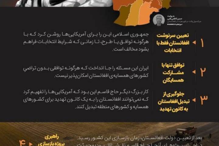  هفت اقدام راهبردی شهید سلیمانی در افغانستان