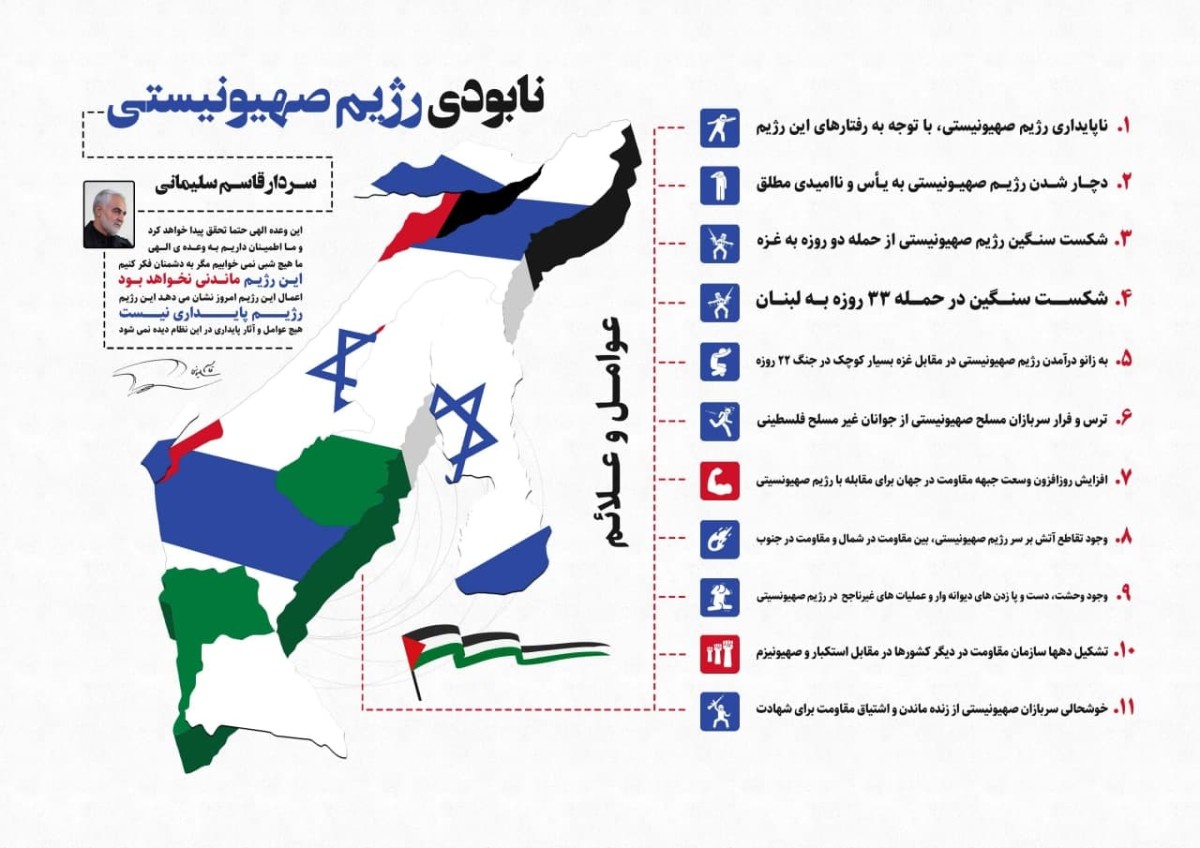  علائم و عوامل نابودی رژیم صهیونستی از دیدگاه سردار سلیمانی