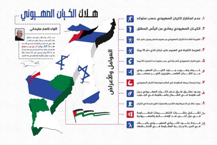  موشن غرافيك ” العوامل والأعراض هلاك الكيان الصهيوني “