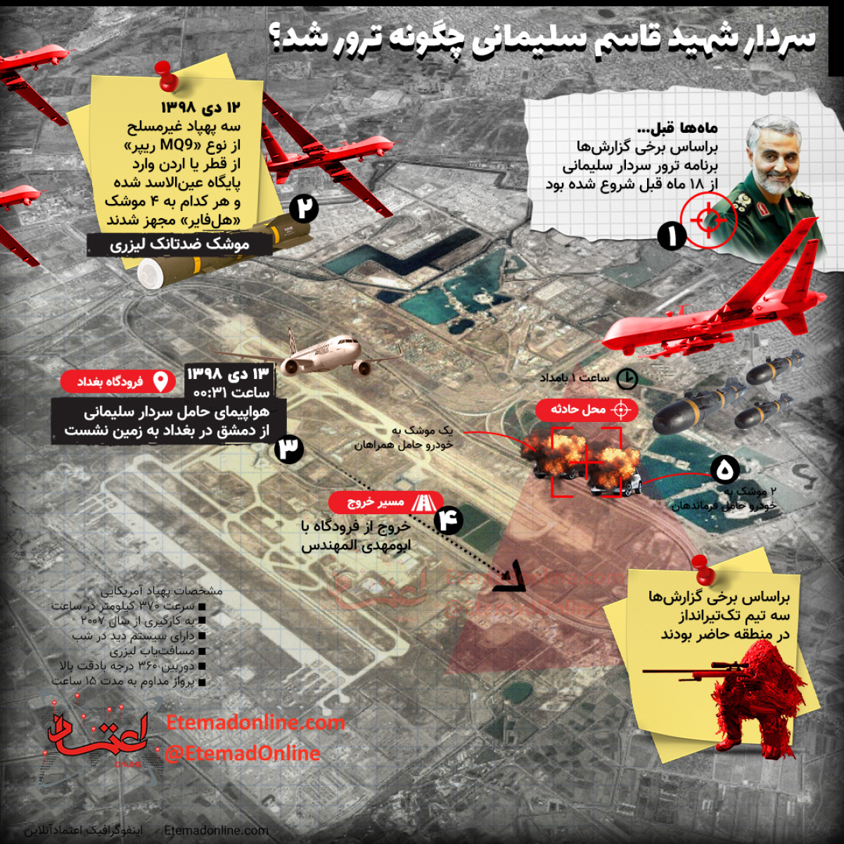 سردار شهید قاسم سلیمانی چگونه ترور شد؟