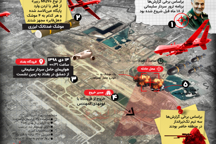 سردار شهید قاسم سلیمانی چگونه ترور شد؟