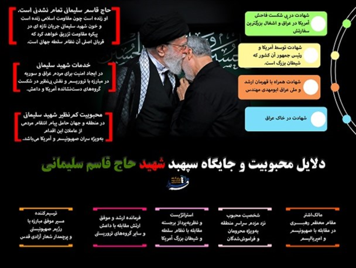 دلایل محبوبیت و جایگاه سپهبد شهید حاج قاسم سلیمانی