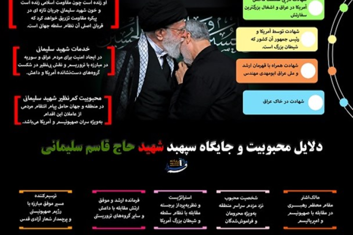 دلایل محبوبیت و جایگاه سپهبد شهید حاج قاسم سلیمانی