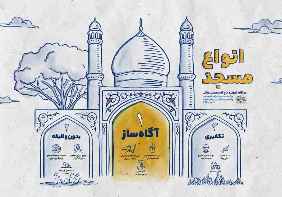 انواع مسجد در کلام شهید حاج قاسم سلیمانی