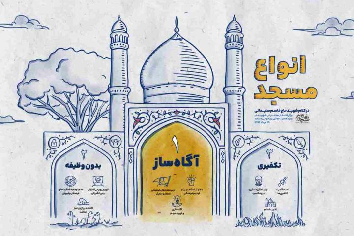 انواع مسجد در کلام شهید حاج قاسم سلیمانی