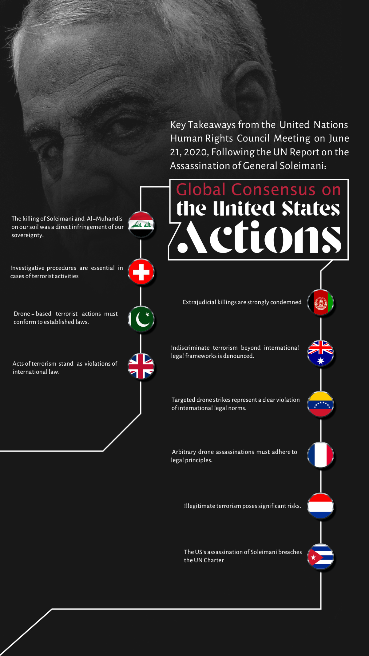 Key Takeaways from the United Nations Human Rights Council Meeting on June 21, 2020, Following the UN Report on the Assassination of General Soleimani