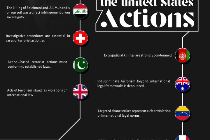 Key Takeaways from the United Nations Human Rights Council Meeting on June 21, 2020, Following the UN Report on the Assassination of General Soleimani