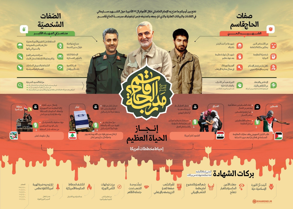 اينفوغرافي ” خدمات اللواء سليماني “