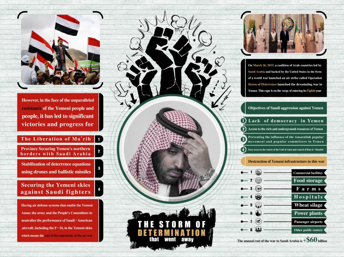Infographic resistance until referendum -2