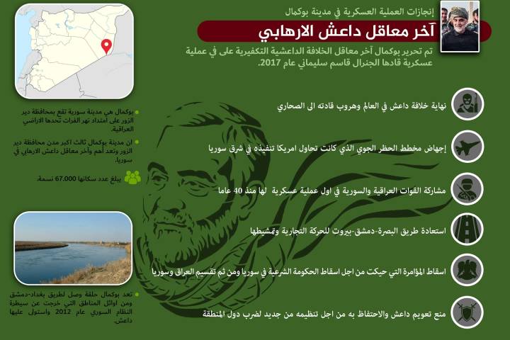 اينفوغرافي ” آخر معاقل داعش الإرهابي “