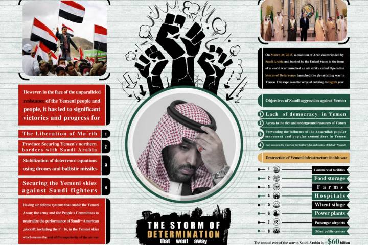 Infographic resistance until referendum -2