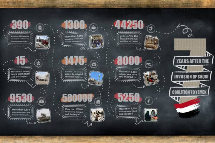 Infographic of 7 Years of Saudi Crime on Yemen