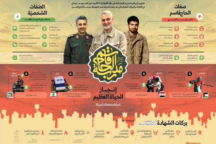 اينفوغرافي “مدرسة الحاج قاسم”