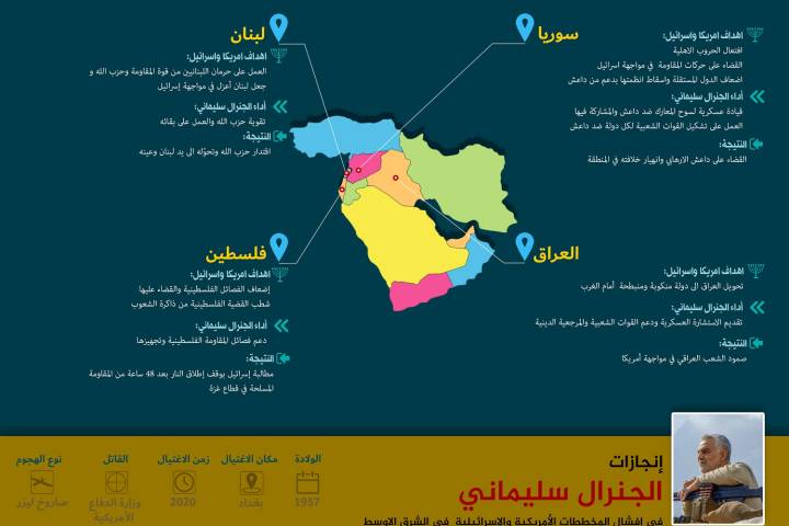 اينفوغرافي ” إنجازات الجنرال سليماني “