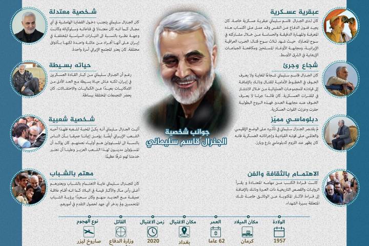 اينفوغرافي ” جوانب شخصية الجنرال قاسم سليماني “