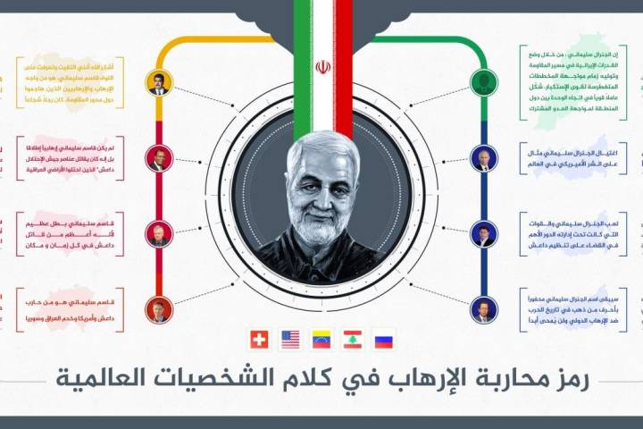اينفوغرافي ” رمز محاربة الإرهاب في كلام الشخصيات العالمية “