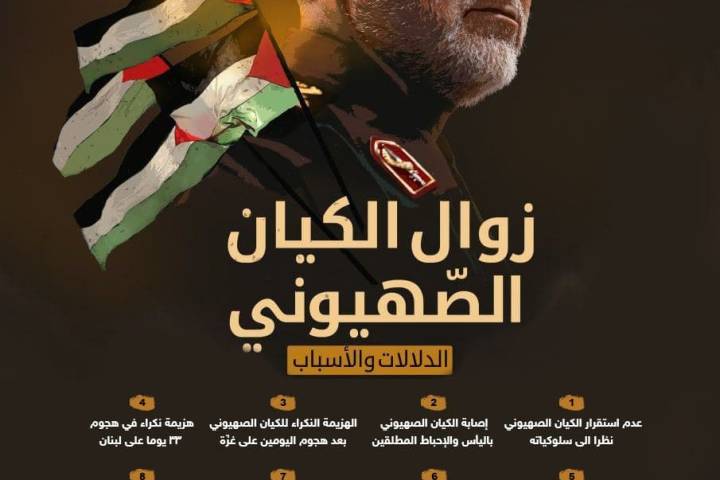 اينفوغرافي ” زوال الكيان الصهيوني “