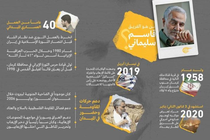 اينفوغرافي ” من هو الفريق قاسم سليماني؟ “