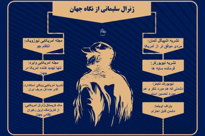 ژنرال سلیمانی از نگاه جهان