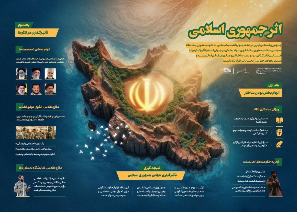 اثر جمهوری اسلامی