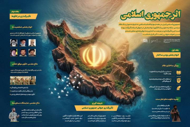 اثر جمهوری اسلامی